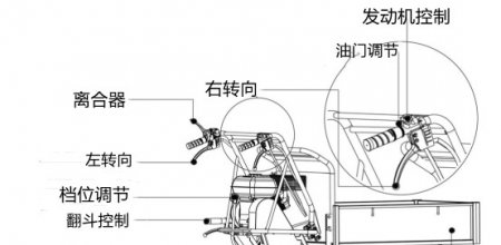 小型履带翻斗车基本结构介绍